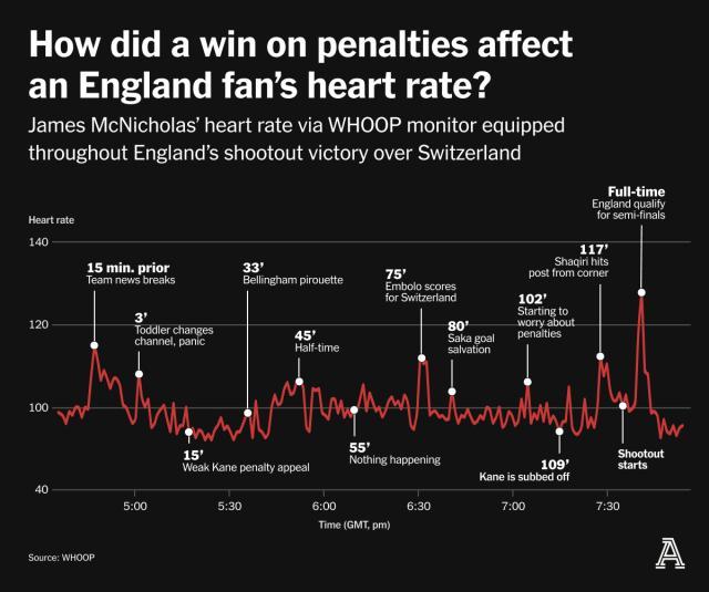 凯发k8国际-心率成欧洲杯新热词,心梗三狮如何带动球迷心跳?